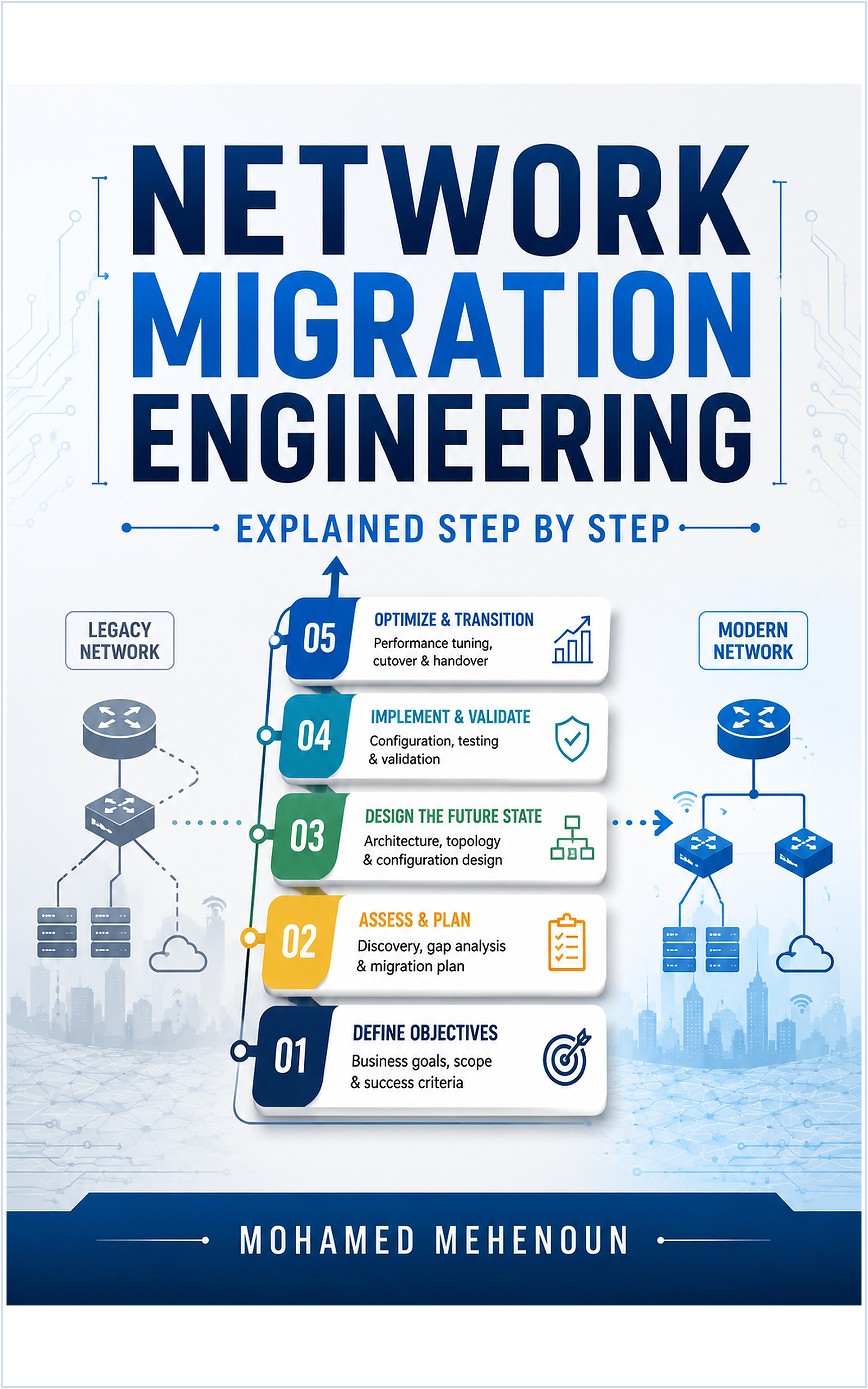 Couverture — Network Migration Engineering: Explained Step by Step